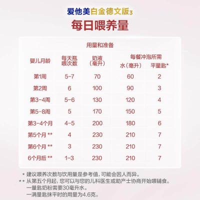 德国直邮 爱他美Aptamil 白金新版 婴儿奶粉 pre段 （0-3个月 ）800g