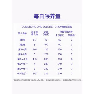 德国直邮 	 爱他美Aptamil 白金新版 婴儿奶粉1+ （12-24个月）800g